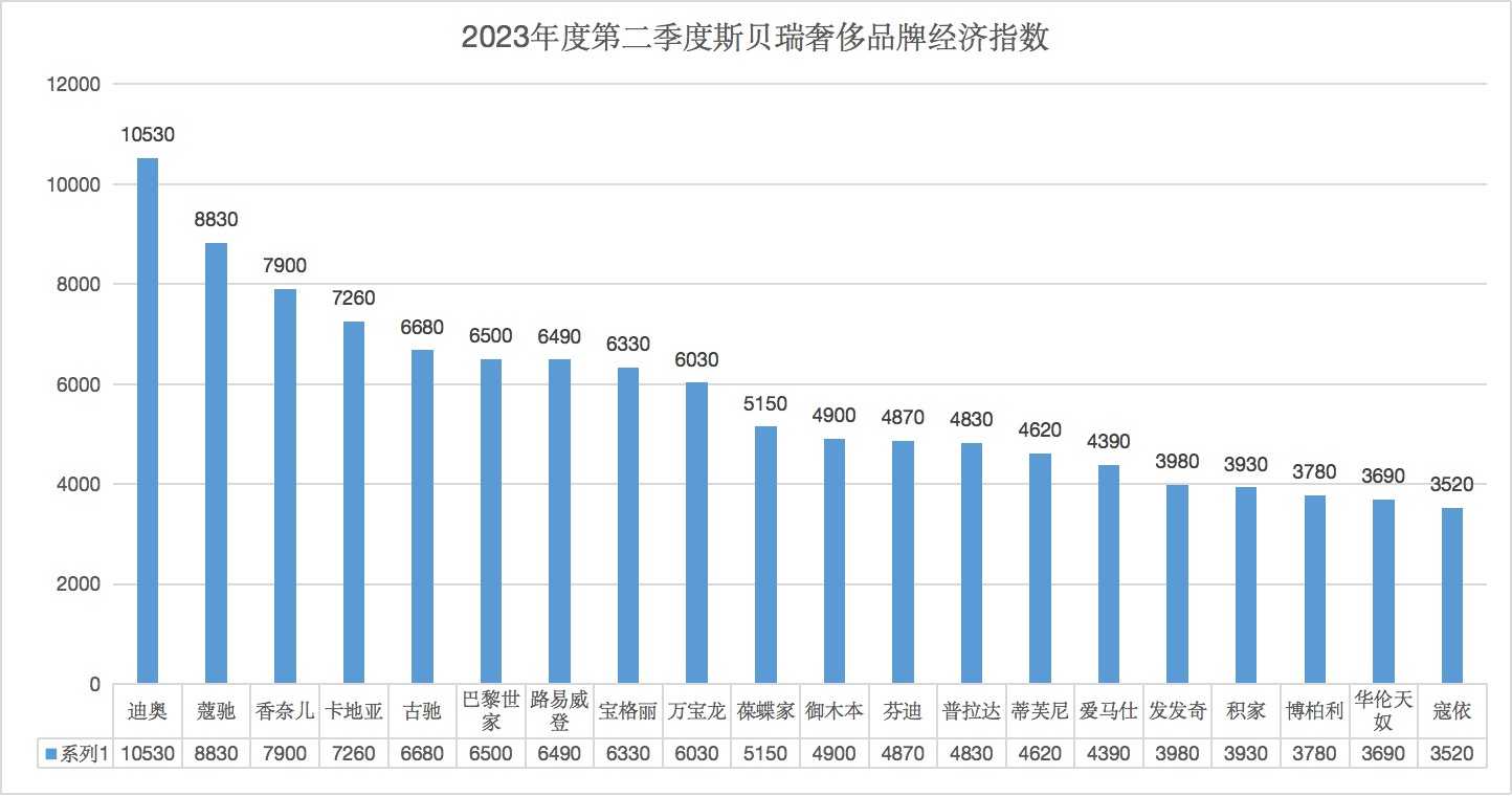 十大奢侈服装品牌_服装十大奢侈品排名_唯品会奢侈品网站/