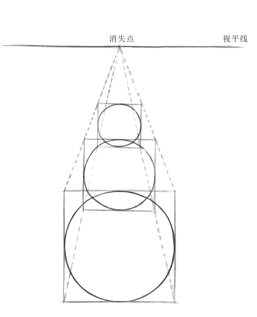 一点透视两点透视三点透视_透视两点法的作用_透视两点图/