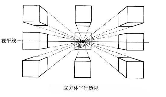 透视两点法的作用_透视两点图_一点透视两点透视三点透视/