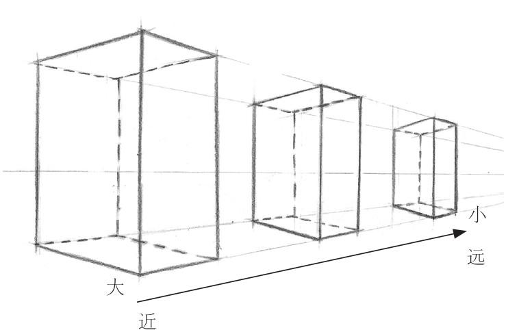 一点透视两点透视三点透视_透视两点图_透视两点法的作用/