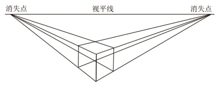 一点透视两点透视三点透视_透视两点法的作用_透视两点图/