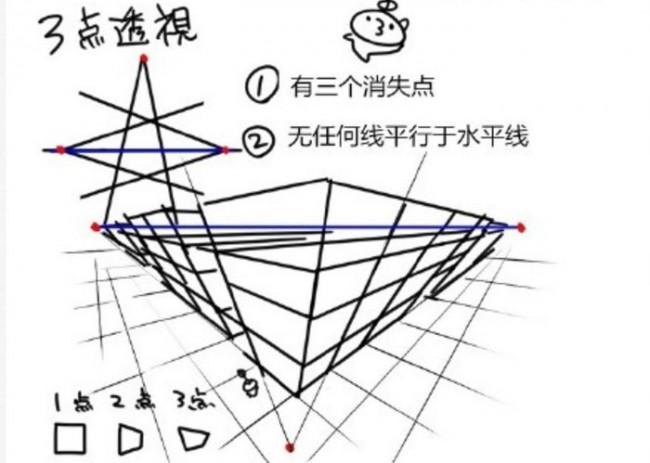 透视两点法的作用_透视两点图_一点透视两点透视三点透视/