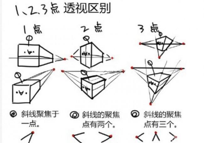 透视两点法的作用_透视两点图_一点透视两点透视三点透视/