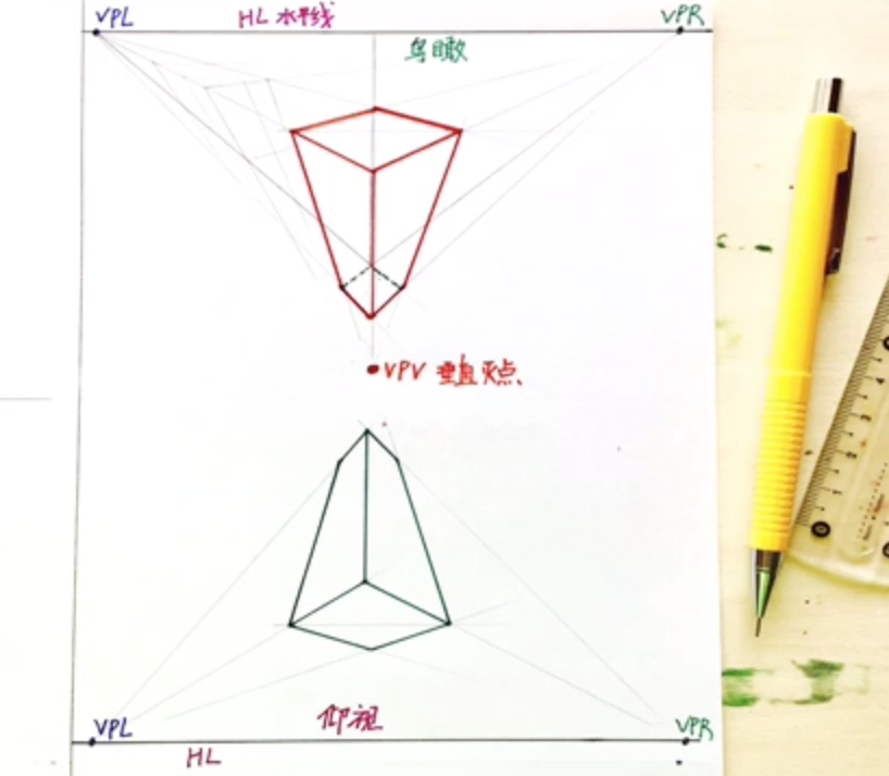 一点透视两点透视三点透视_透视两点图_透视两点法的作用