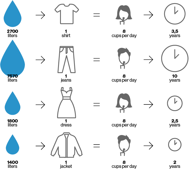 DressX称，在数字时装的生成过程中，平均每件节约3，300升水，足够一个人在3到5年内每天喝2升 图片来源：DressX