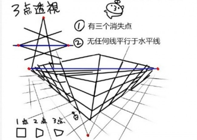 一点透视两点透视三点透视_透视两点法的作用_透视两点图