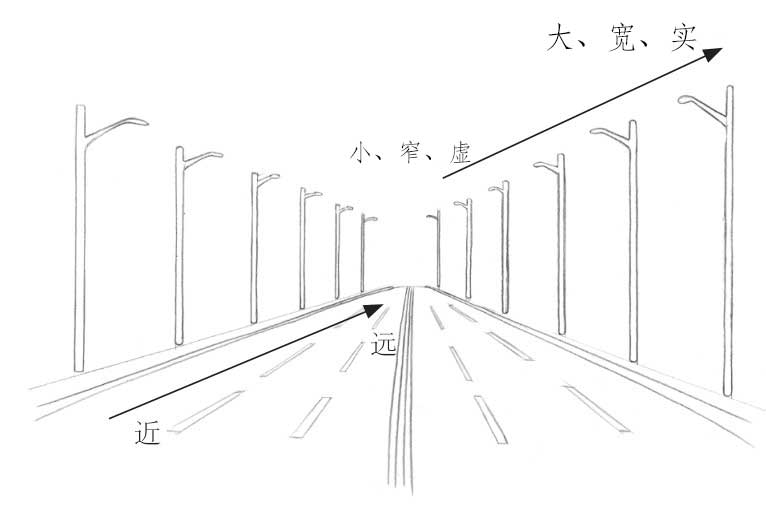 一点透视两点透视三点透视_透视两点图_透视两点法的作用