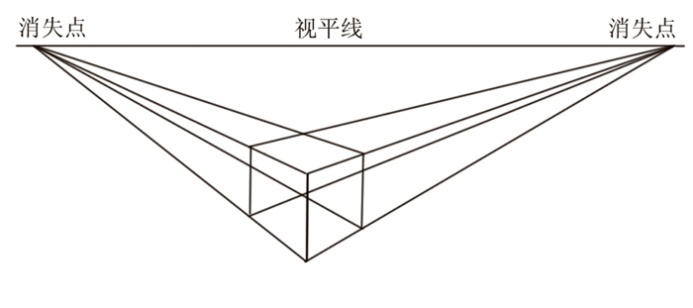 透视两点图_透视两点法的作用_一点透视两点透视三点透视