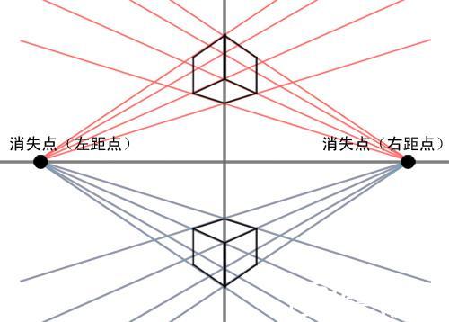 一点透视两点透视三点透视_透视两点法的作用_透视两点图