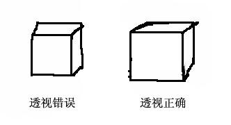 一点透视两点透视三点透视_透视两点图_透视两点法的作用