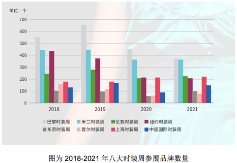 国内时装周_时装周上的中国品牌_国内的时装周