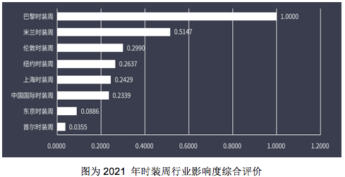 国内时装周_国内的时装周_时装周上的中国品牌